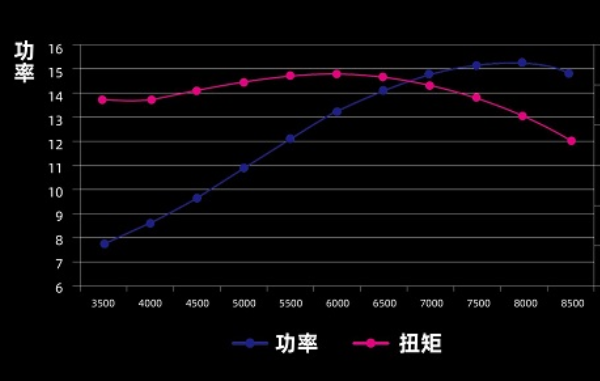 ����������ѡ���ı�׼����Щ��