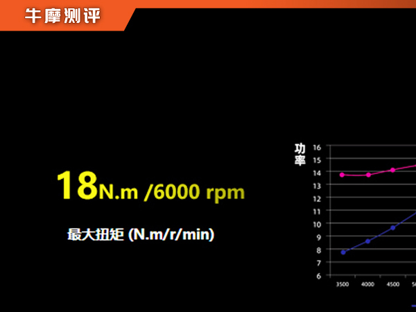 �����Ƿ����С�������250R��̬����