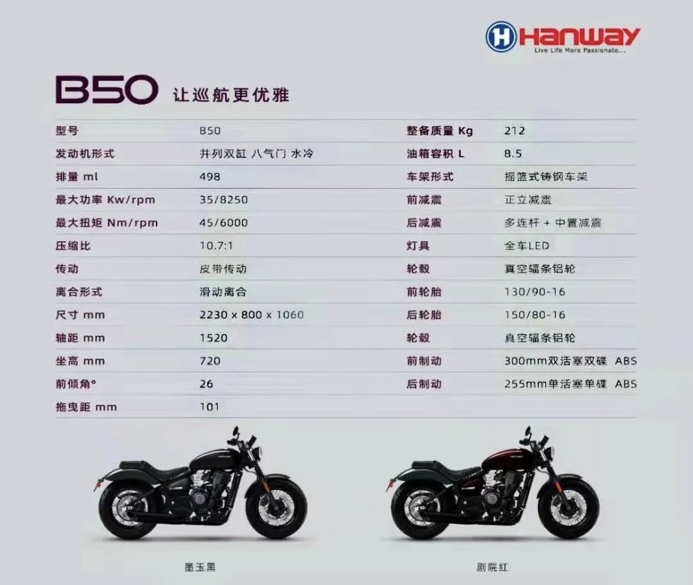 ������ƷС�Ÿ�����10800Ԫ��500˫����βBobber�����