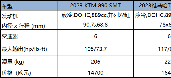 ǿ��ð��ר��PK�߶�Ħ�������� 890 SMT��սTracer 900 GT+