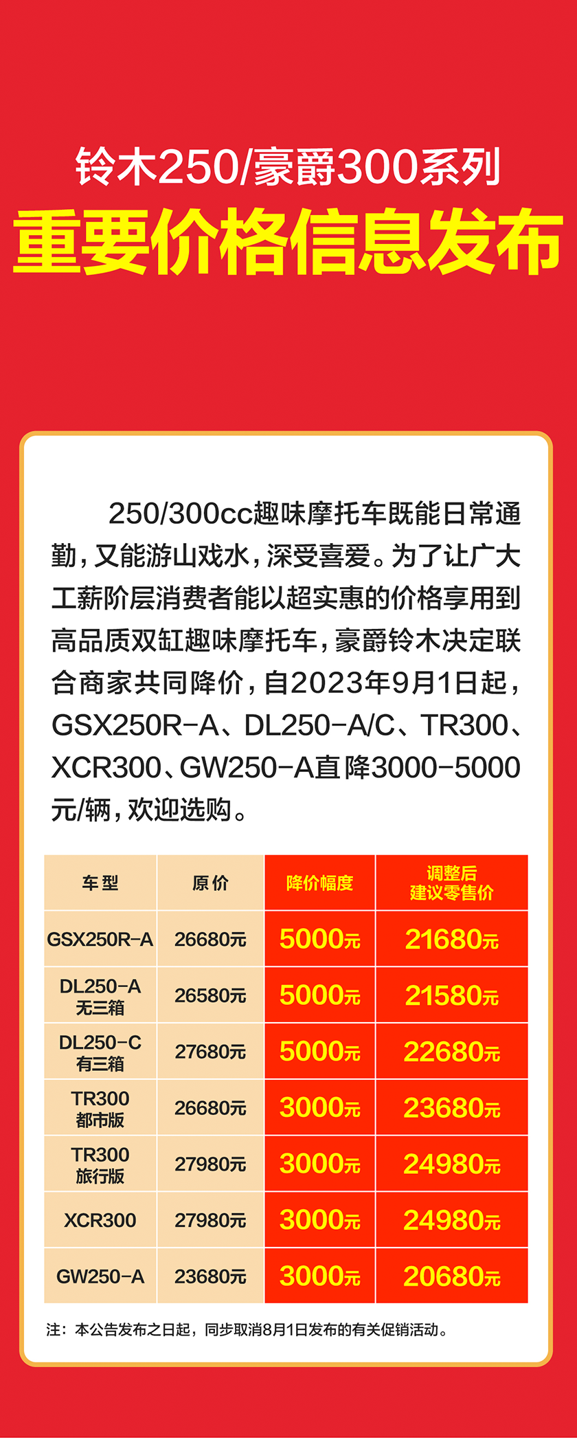 ��ľ250/����300ϵ����Ҫ�۸���Ϣ����