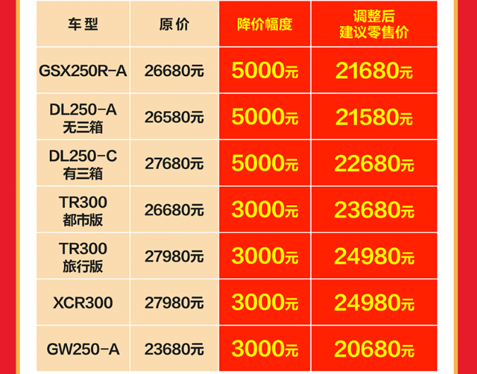 �޼������񽵼ۣ��Ǵ���Ⱥ���Žǣ������������������