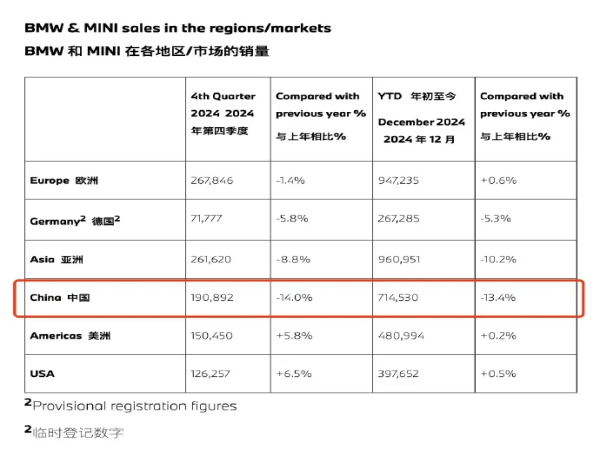 ����2024�й�����71.4��&nbsp;&nbsp;ͬ���»�13.4��