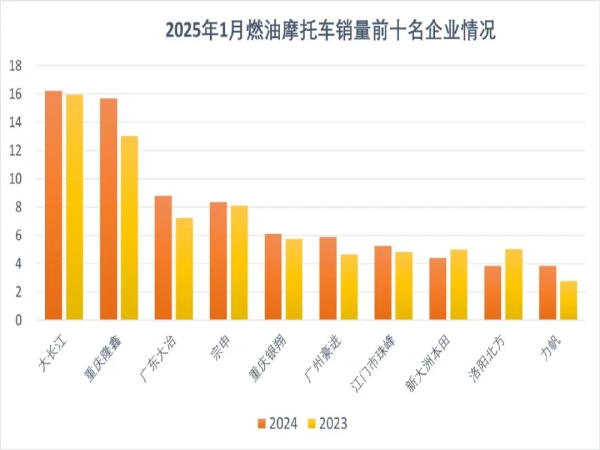 1��Ħ����ҵ:&nbsp;&nbsp;����������Ħ�г��г����������