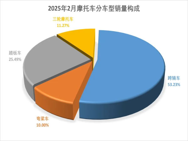 ����ǰ���£��ҹ�Ħ�г�����ͬ��˫������������������������