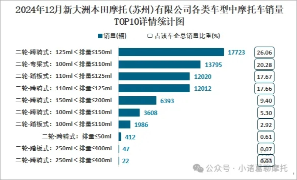 2024��Ħ��ɼ���֮�´��ޱ���