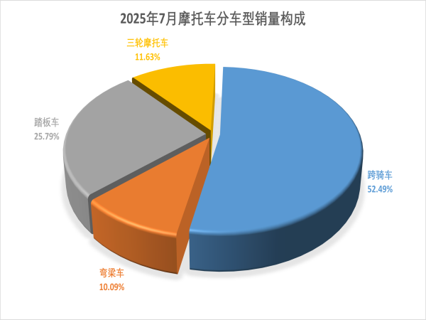 7&nbsp;���ҹ�Ħ�г���ó���ڱ����������г������������